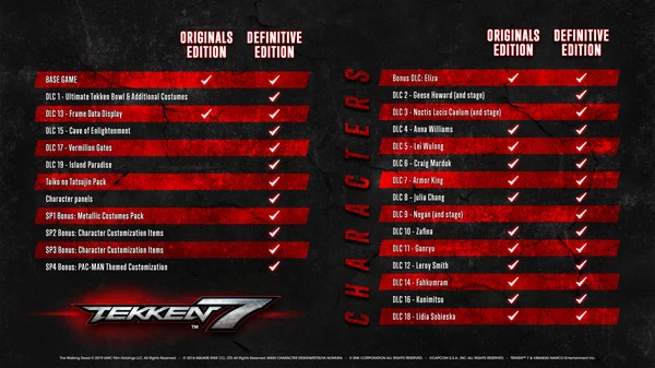 TEKKEN 7 - Definitive Edition - Image 2