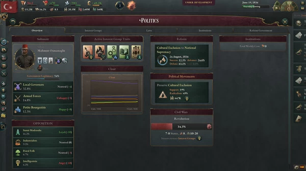 Victoria 3 Grand Edition EUROPE - Image 7